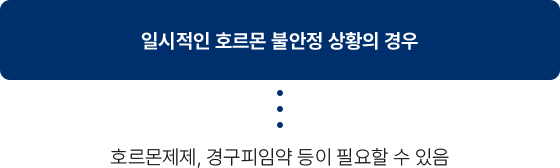 방법