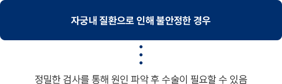 방법